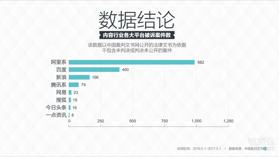 侵权官司多寡，可能比补贴力度更能决定内容产