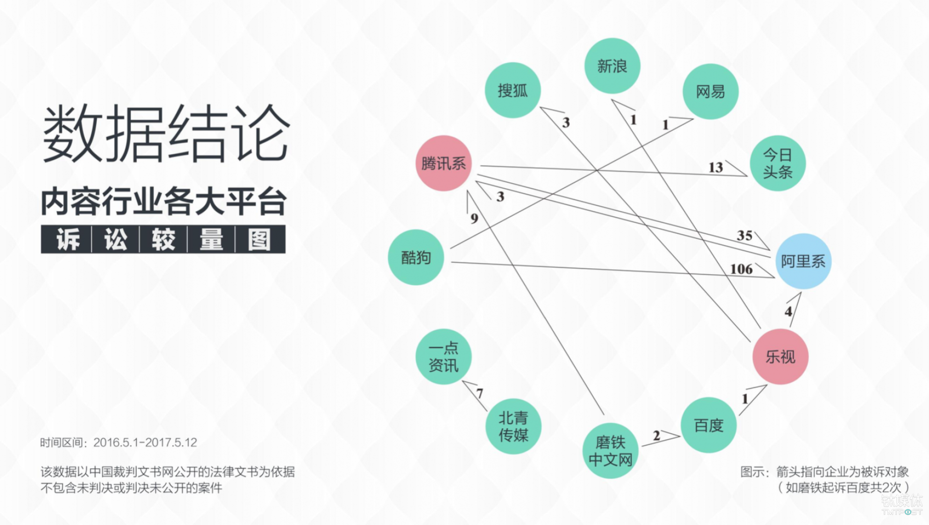 侵权官司多寡，可能比补贴力度更能决定内容产