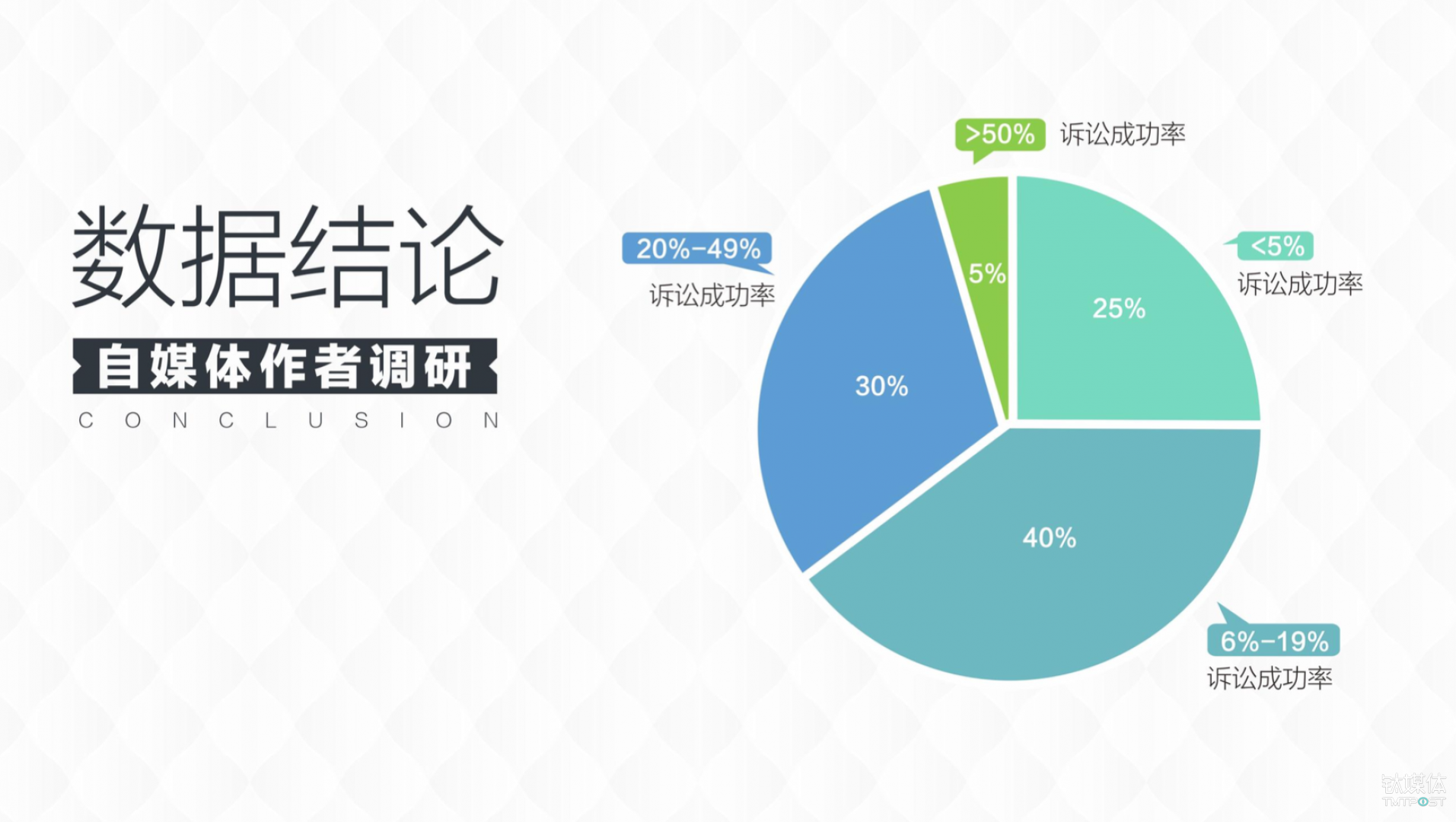 侵权官司多寡，可能比补贴力度更能决定内容产