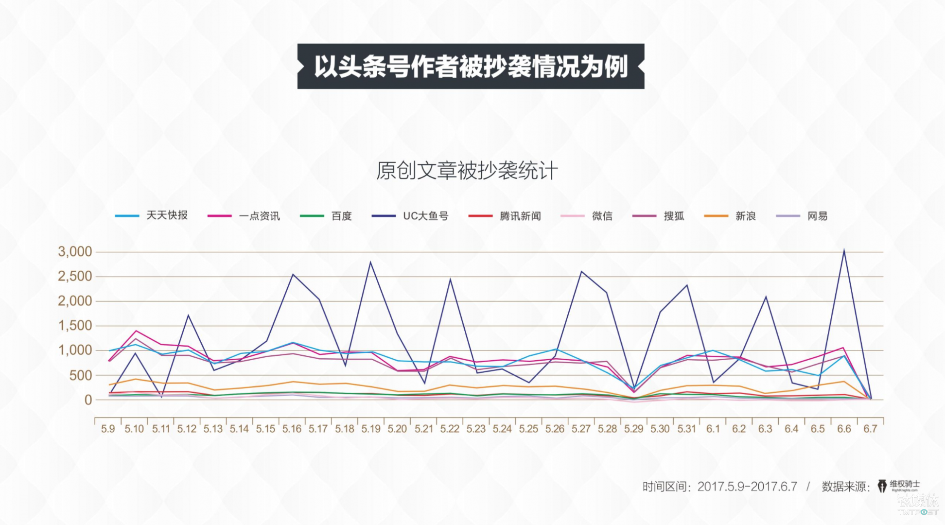 侵权官司多寡，可能比补贴力度更能决定内容产