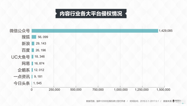 侵权官司多寡，可能比补贴力度更能决定内容产