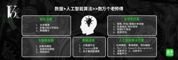 报码:瓜子二手车逆势融资超4亿美金的底气在哪？