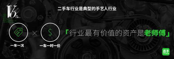 报码:瓜子二手车逆势融资超4亿美金的底气在哪？