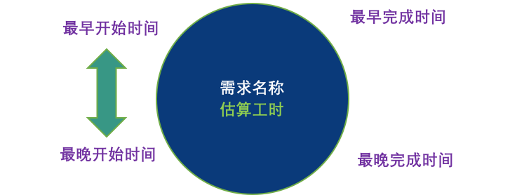 码报:如何使用「关键路径」法对需求进行高效管理？