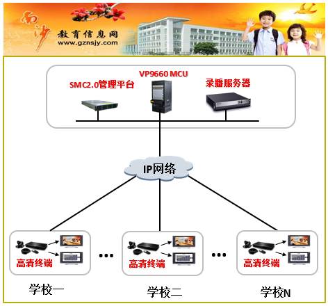 码报:华为课联网助力广州南沙区实现教育协调发展