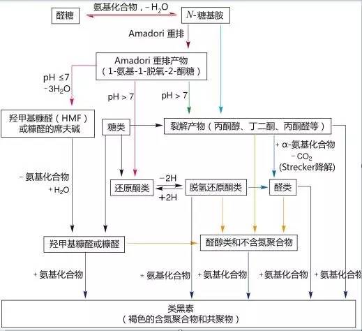 码报:棉花糖也能用来传递密信？你可以在家做的神奇