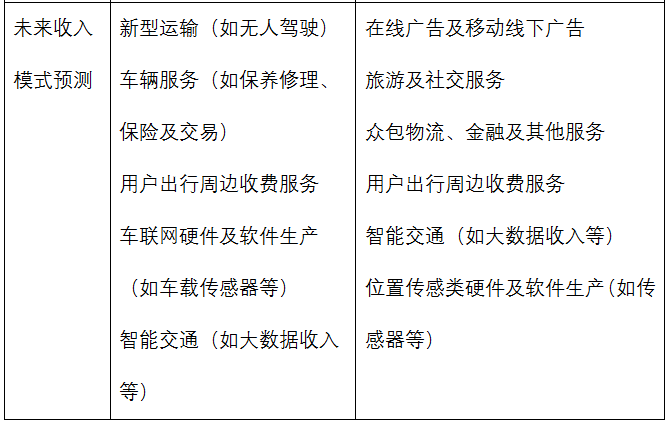 码报:摩拜大战ofo，终极战场在精细化运营