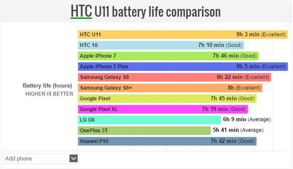 报码:2017旗舰续航排行榜：第一你猜不到