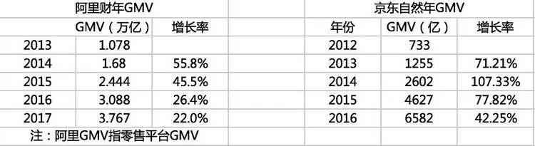 报码:618 对于京东的意义在哪？