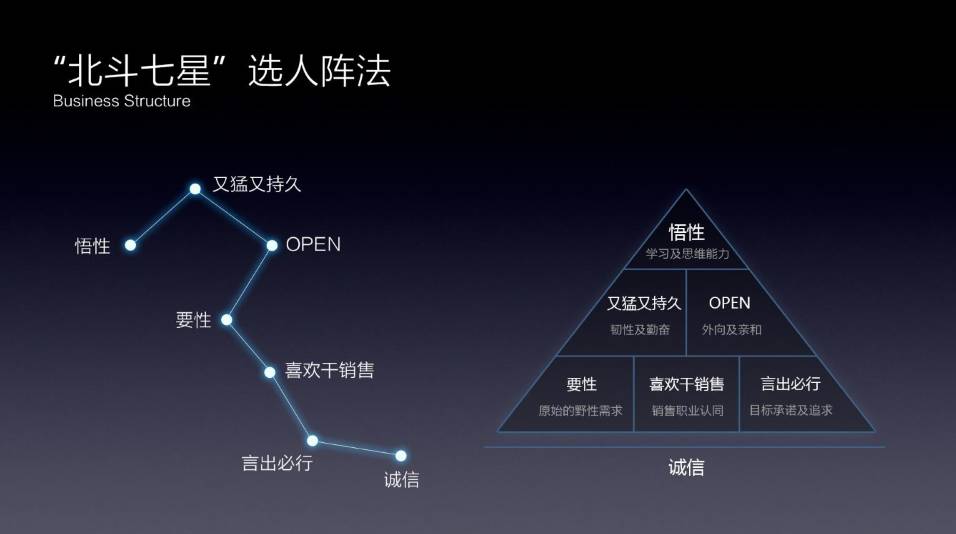 报码:“创业酵母”创始人俞朝翎：一流人才完成二流