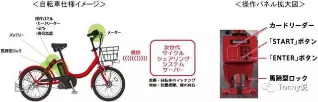 码报:花12年投放3千辆单车，日本共享单车市场即将迎