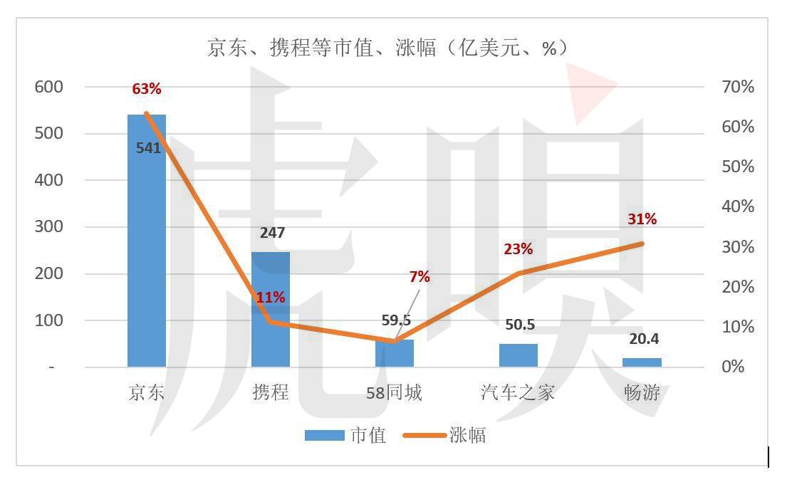 wzatv:16家中概股，哪些风光、哪些掉队了？