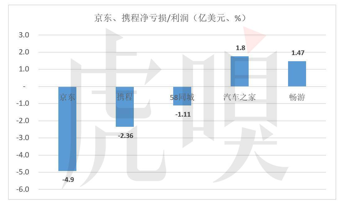 wzatv:16家中概股，哪些风光、哪些掉队了？