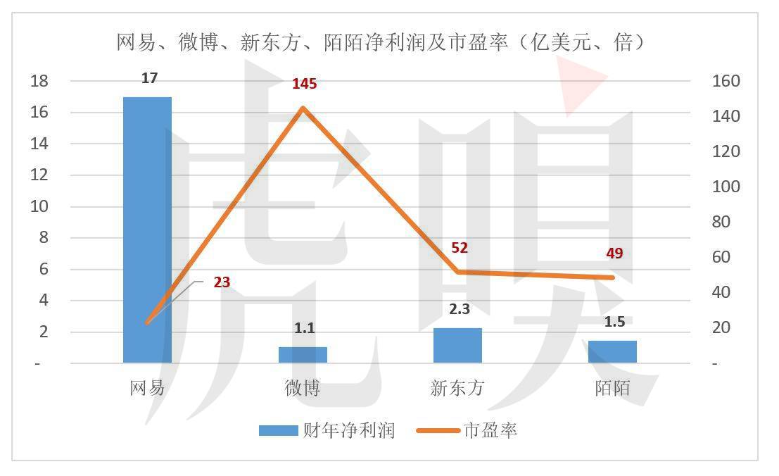 wzatv:16家中概股，哪些风光、哪些掉队了？