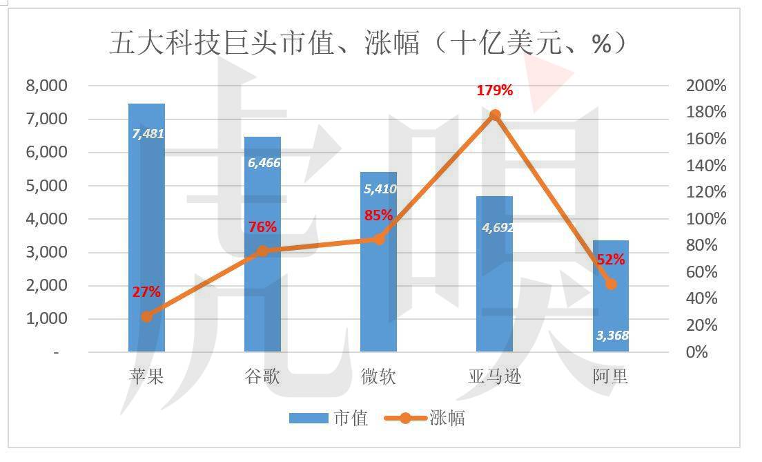 wzatv:16家中概股，哪些风光、哪些掉队了？