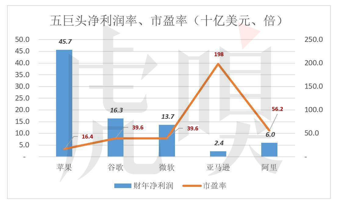 wzatv:16家中概股，哪些风光、哪些掉队了？