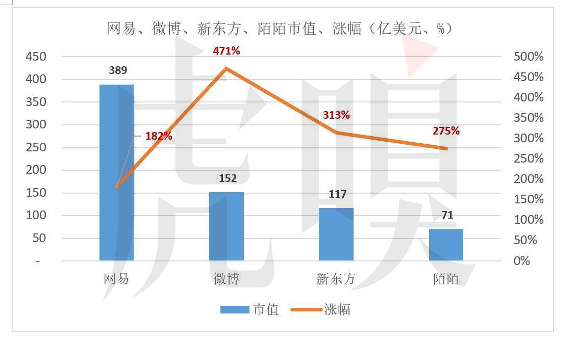 wzatv:16家中概股，哪些风光、哪些掉队了？