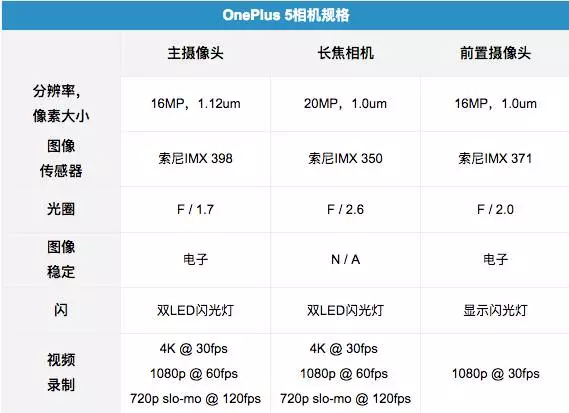 wzatv:骁龙835+双摄拍照+快充一加5正式发布