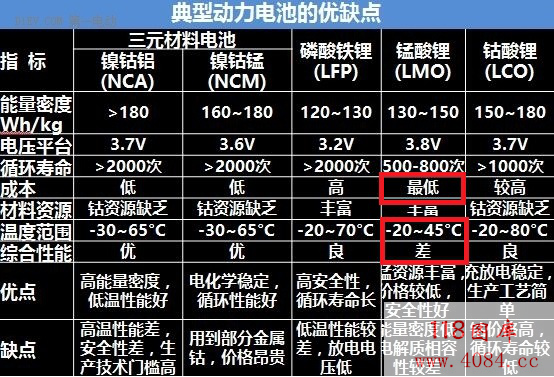 小灵通还是智能机？真实操作验证ofo智能锁全程