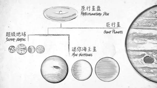 码报:开普勒又公布了一批新行星，结论是：太阳系实