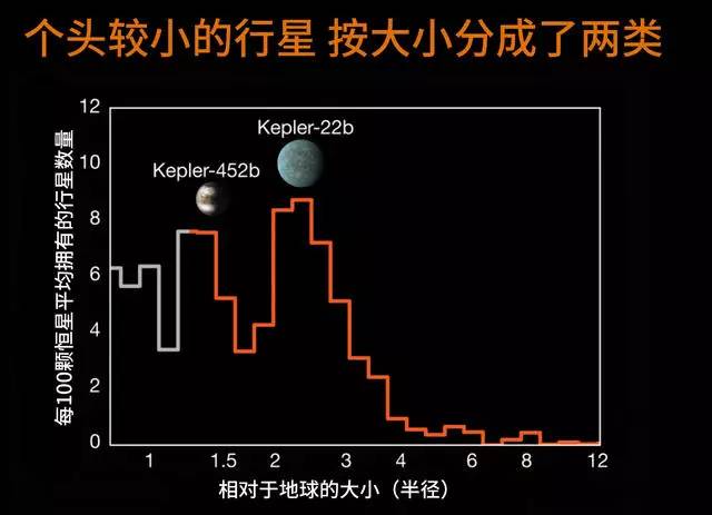 码报:开普勒又公布了一批新行星，结论是：太阳系实