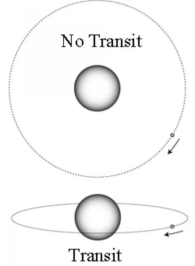 码报:开普勒又公布了一批新行星，结论是：太阳系实