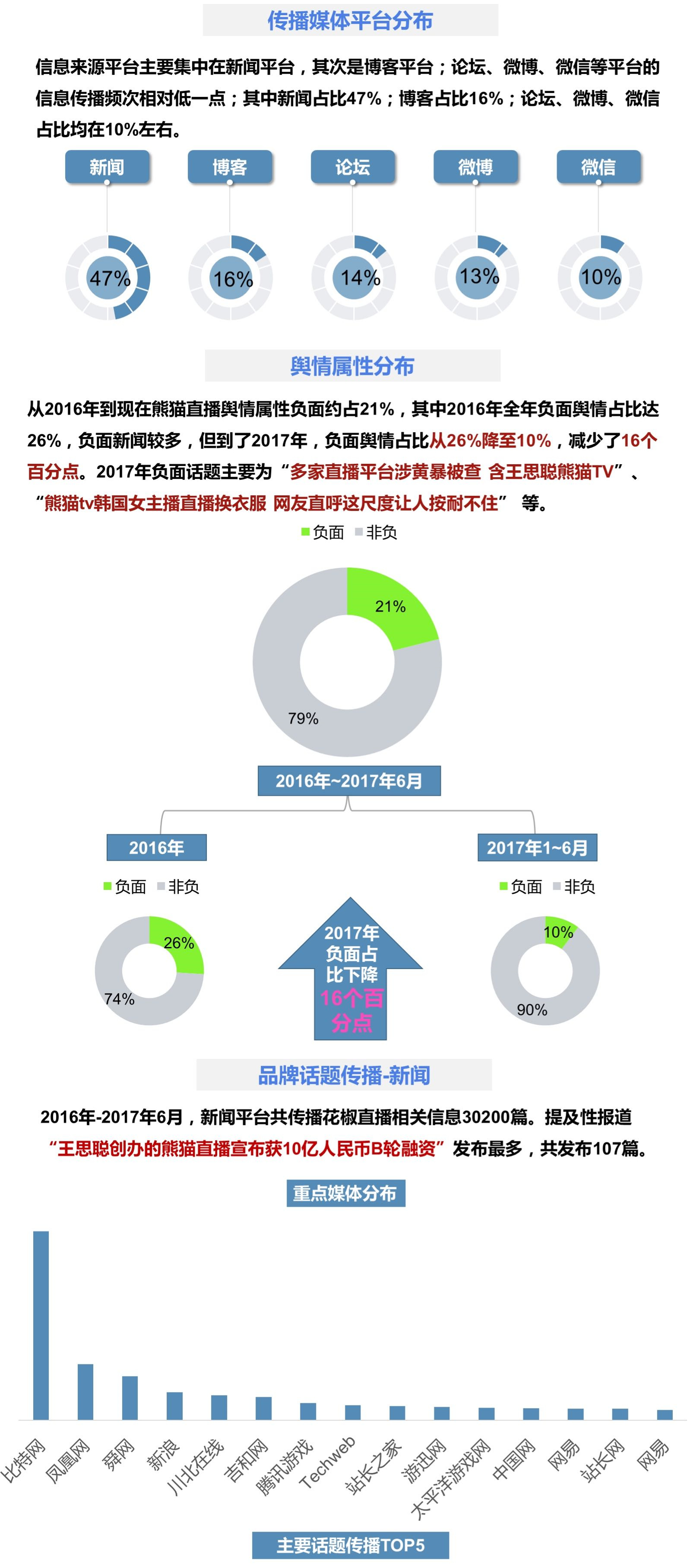 报码:撕葱的熊猫直播融资之后能否“止跌”？