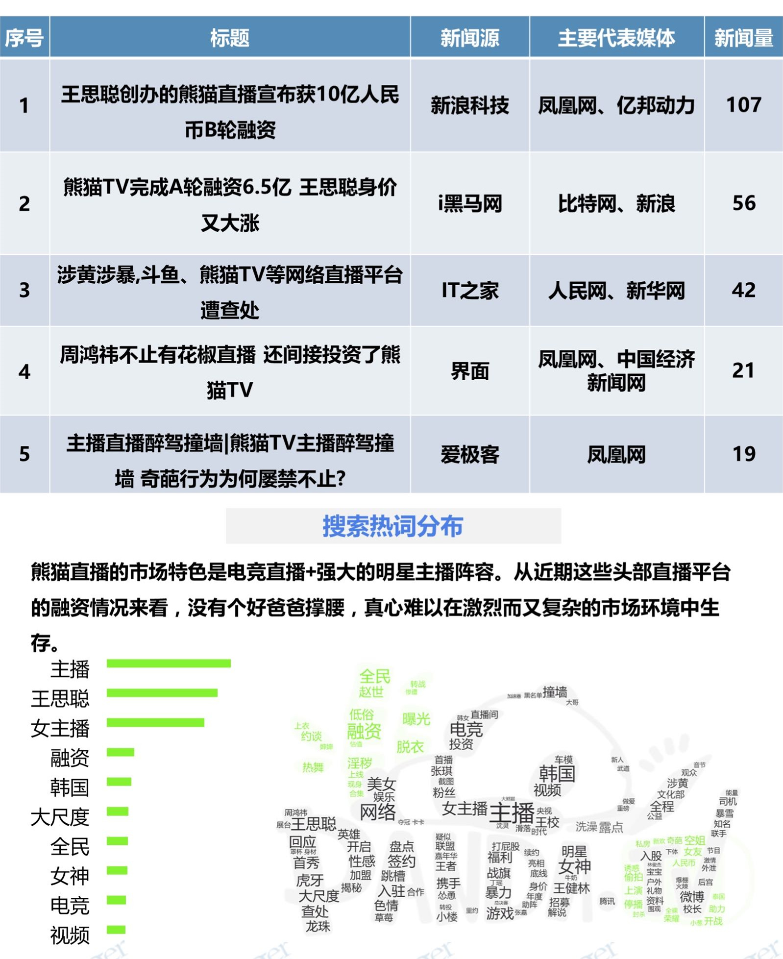 报码:撕葱的熊猫直播融资之后能否“止跌”？