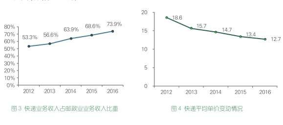 wzatv:2017年快递将全面推进信用体系建设，拒绝暴力分