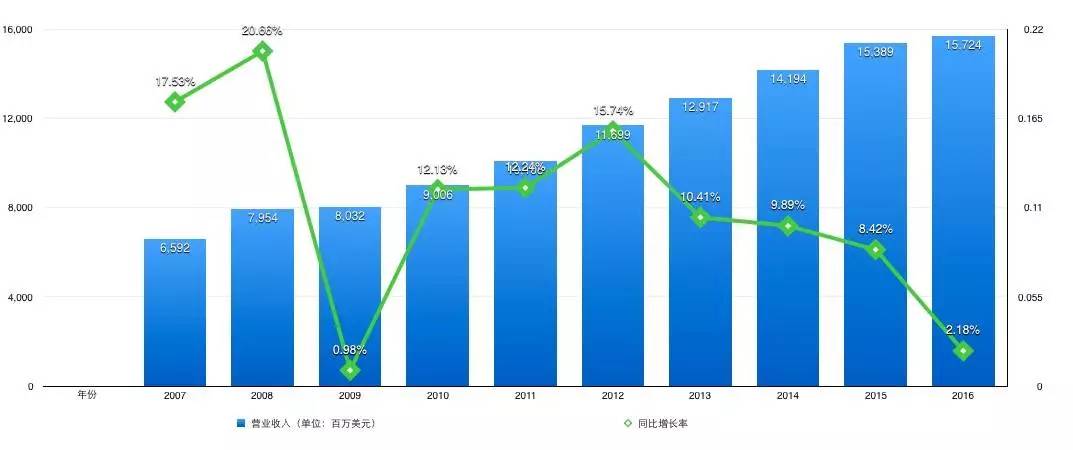 码报:股价下挫、卖身亚马逊，全食为何被全面吞噬？