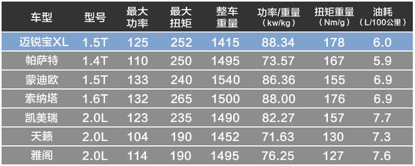 j2开奖直播:【j2开奖】主力车型20万区间？ 教授对迈锐宝XL的五大预言