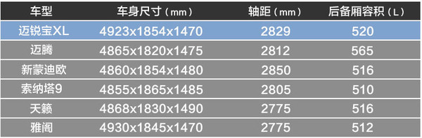 j2开奖直播:【j2开奖】主力车型20万区间？ 教授对迈锐宝XL的五大预言