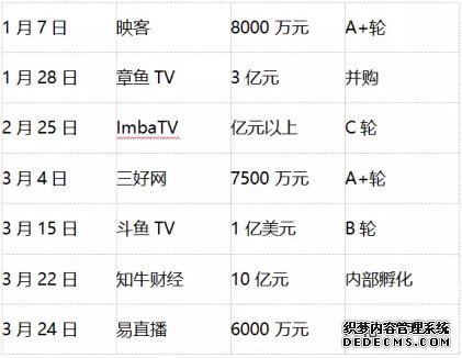 直播平台商业化加速 开始主播变现