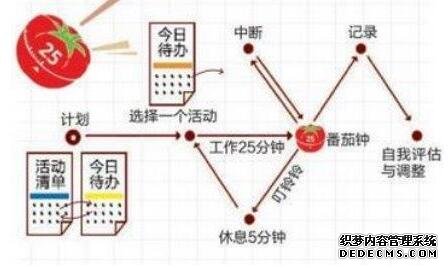 看完这个就会觉得自己这么穷果然是有道理的 