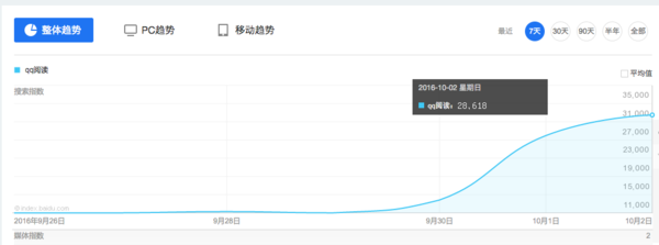 【j2开奖】90分钟超300万下载，国庆期间这个APP竟然火了