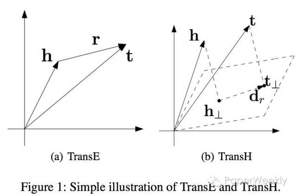 报码:【j2开奖】一周论文 | 基于翻译模型(Trans系列)的知识表示学习