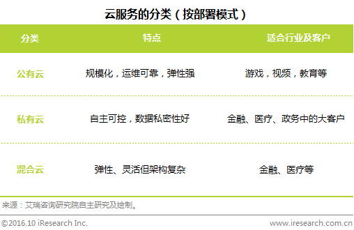 wzatv:【j2开奖】一篇文章带你读懂云计算！