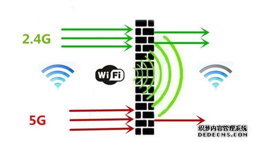 WiFi信号不好怎么办？路由器要这么放才对