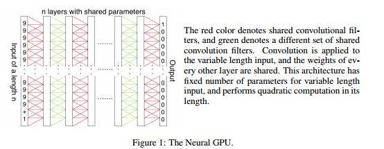 【j2开奖】学界 | OpenAI最新论文：神经GPU的扩展和限制