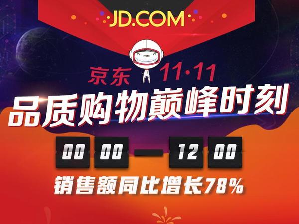 报码:【j2开奖】京东品质购物巅峰时刻：12时交易额同比增长78%
