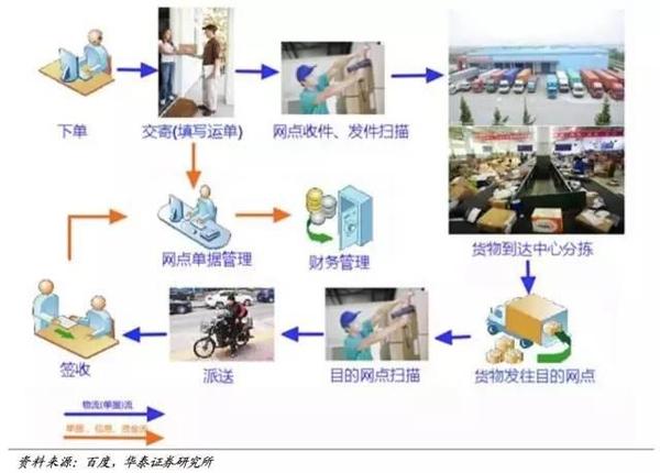 【j2开奖】双十一除了1207亿喧嚣，还有智慧物流在重塑新零售