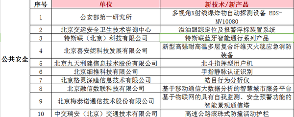 报码:【j2开奖】特斯联获“TOP100新技术新产品”公共安全奖