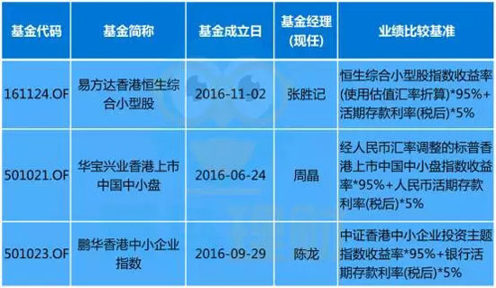 wzatv:【图】深港通要来了 最全投资指南在这里