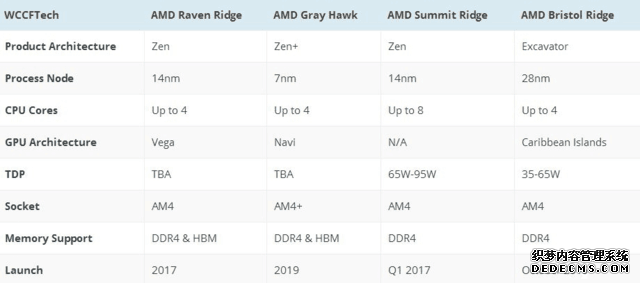 等等AMD！英特尔最新路线图曝10nm延期 