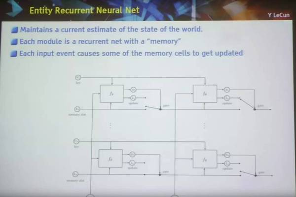 【j2开奖】视频 | Yann LeCun CMU 演讲：人工智能的下一个前沿——无监督学习