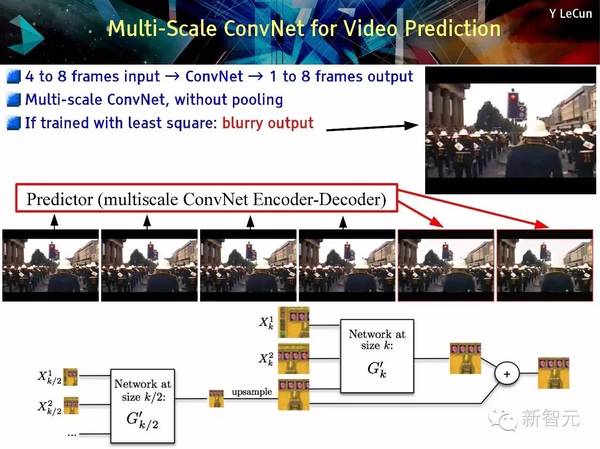 码报:【j2开奖】【NIPS 主旨演讲】Yann LeCun：用预测学习替代无监督学习（75PPT）