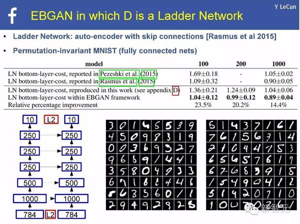 码报:【j2开奖】【NIPS 主旨演讲】Yann LeCun：用预测学习替代无监督学习（75PPT）