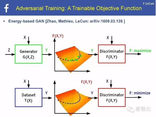 码报:【j2开奖】【NIPS 主旨演讲】Yann LeCun：用预测学习替代无监督学习（75PPT）