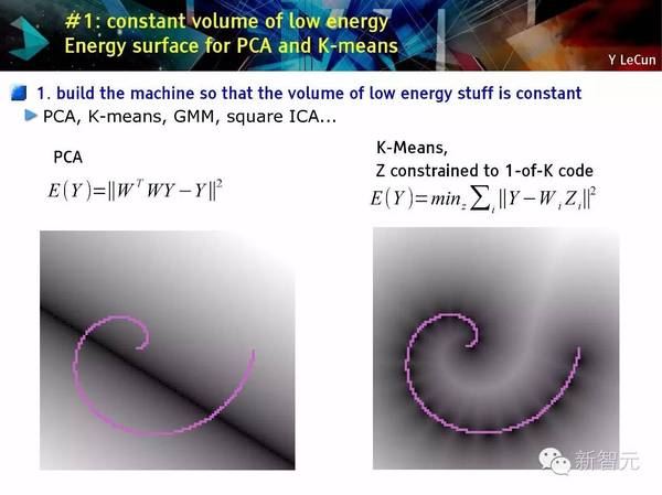 码报:【j2开奖】【NIPS 主旨演讲】Yann LeCun：用预测学习替代无监督学习（75PPT）