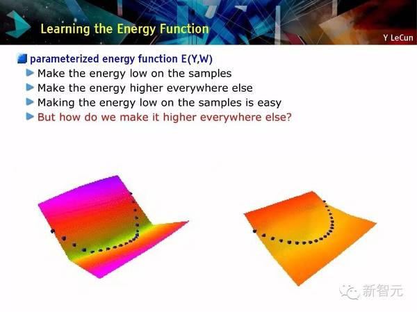 码报:【j2开奖】【NIPS 主旨演讲】Yann LeCun：用预测学习替代无监督学习（75PPT）